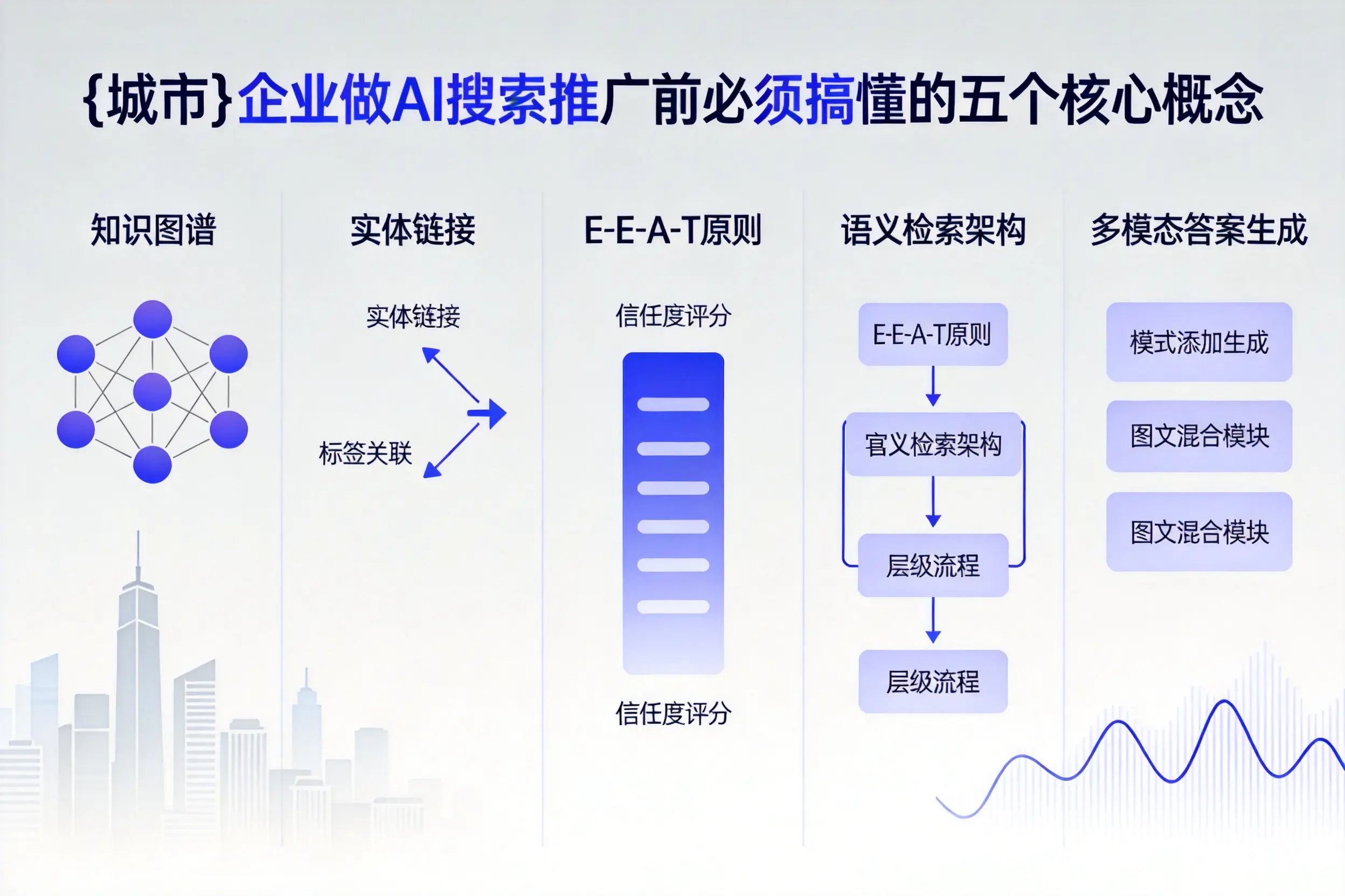 开封企业做AI搜索推广前必须搞懂的五个核心概念