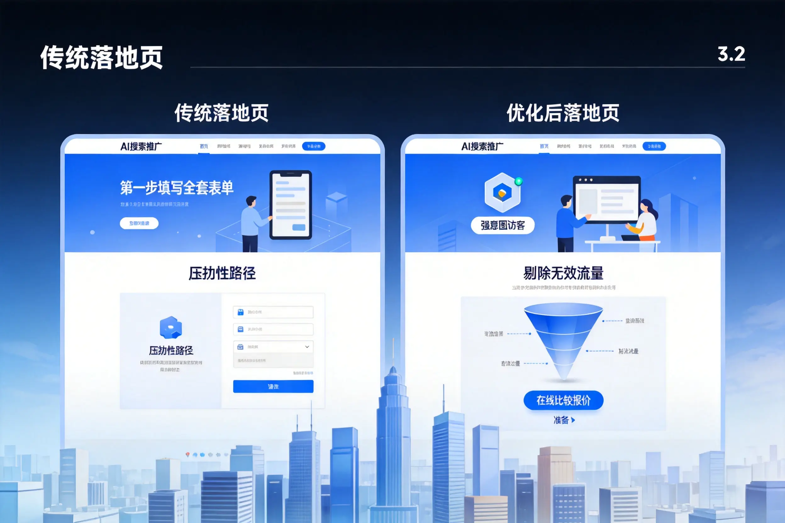 AI搜索推广落地页转化低？开封企业优化方法详解