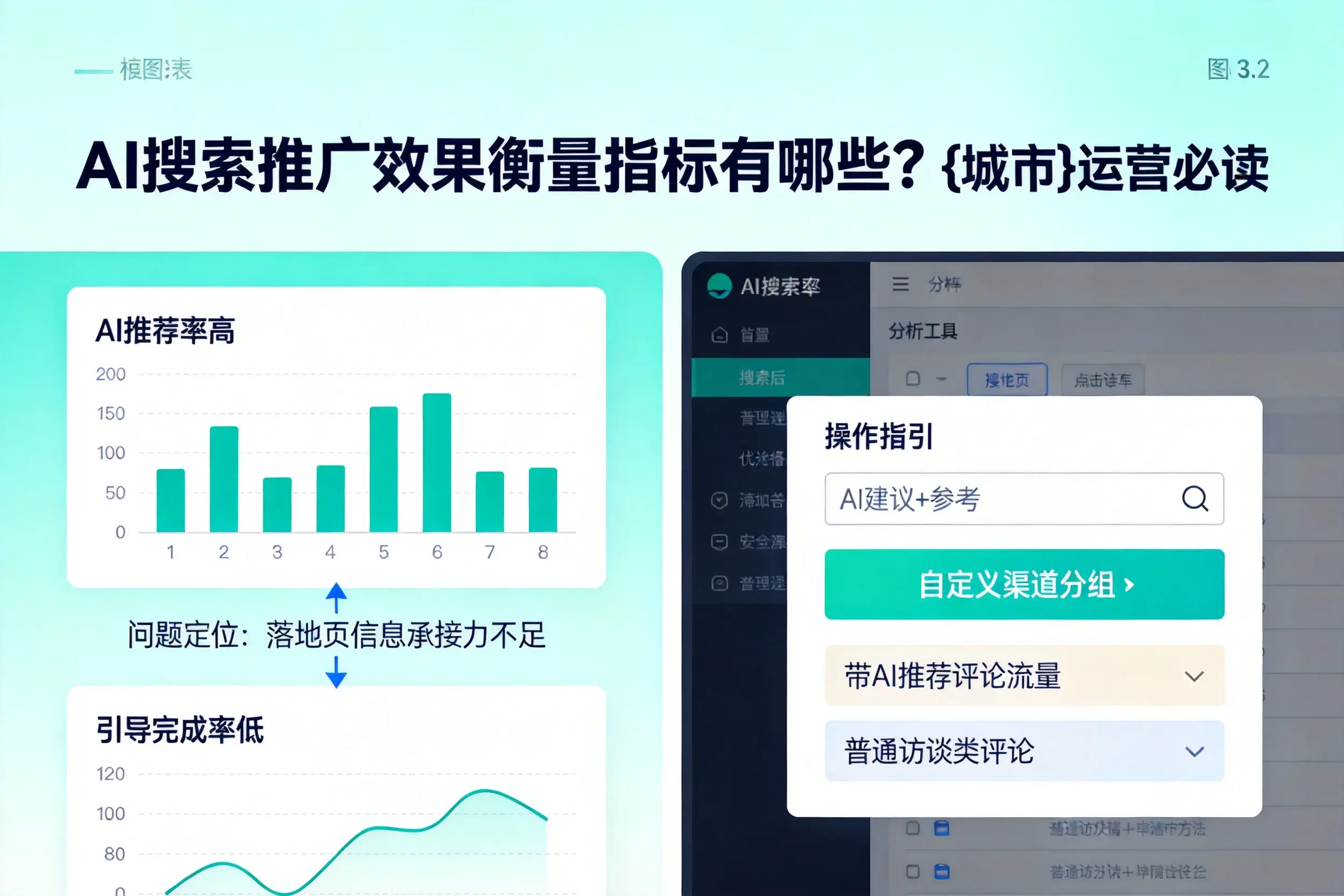 AI搜索推广效果衡量指标有哪些？开封运营必读
