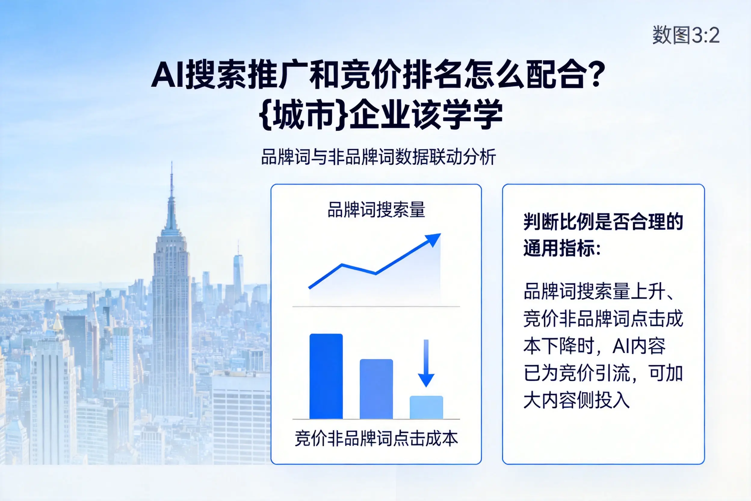 AI搜索推广和竞价排名怎么配合？开封企业该学学