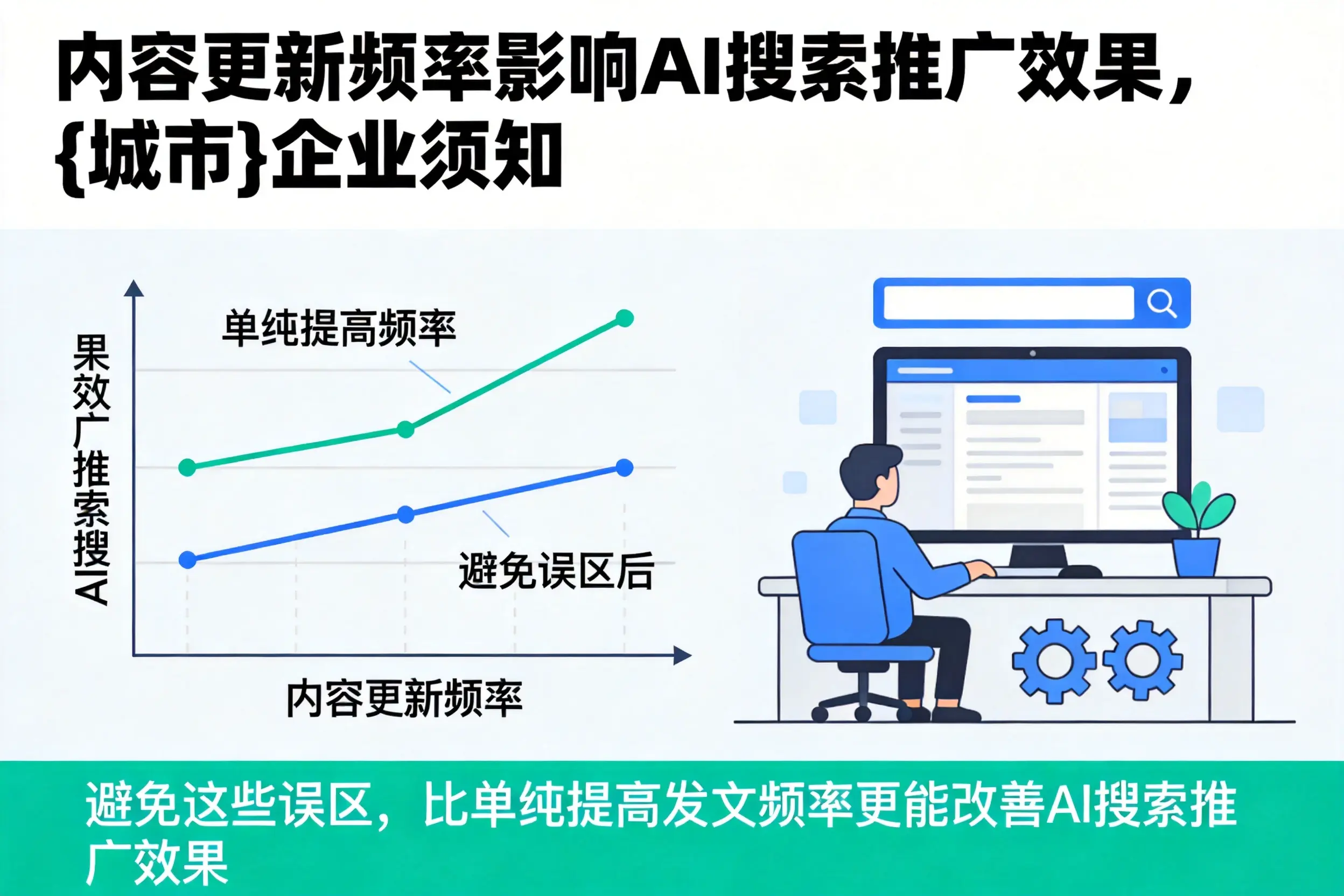 内容更新频率影响AI搜索推广效果，开封企业须知