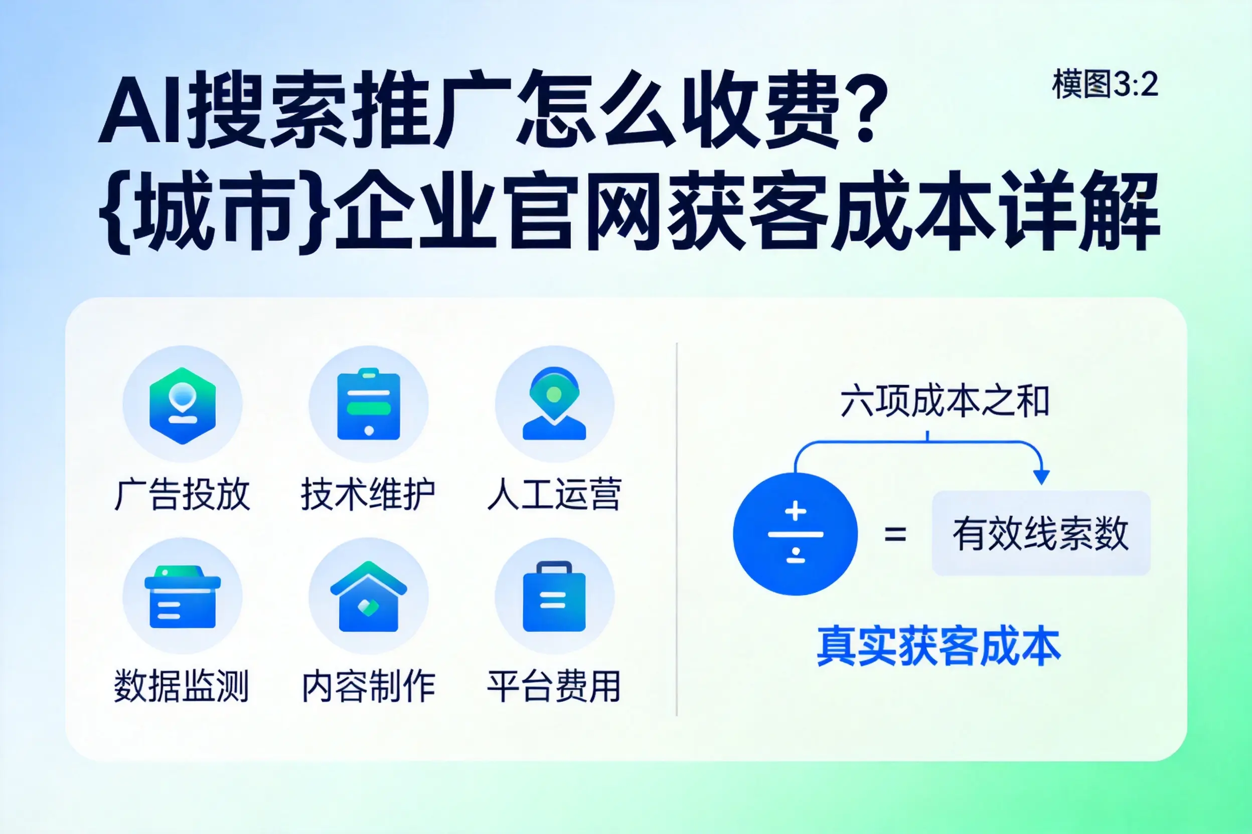AI搜索推广怎么收费？开封企业官网获客成本详解