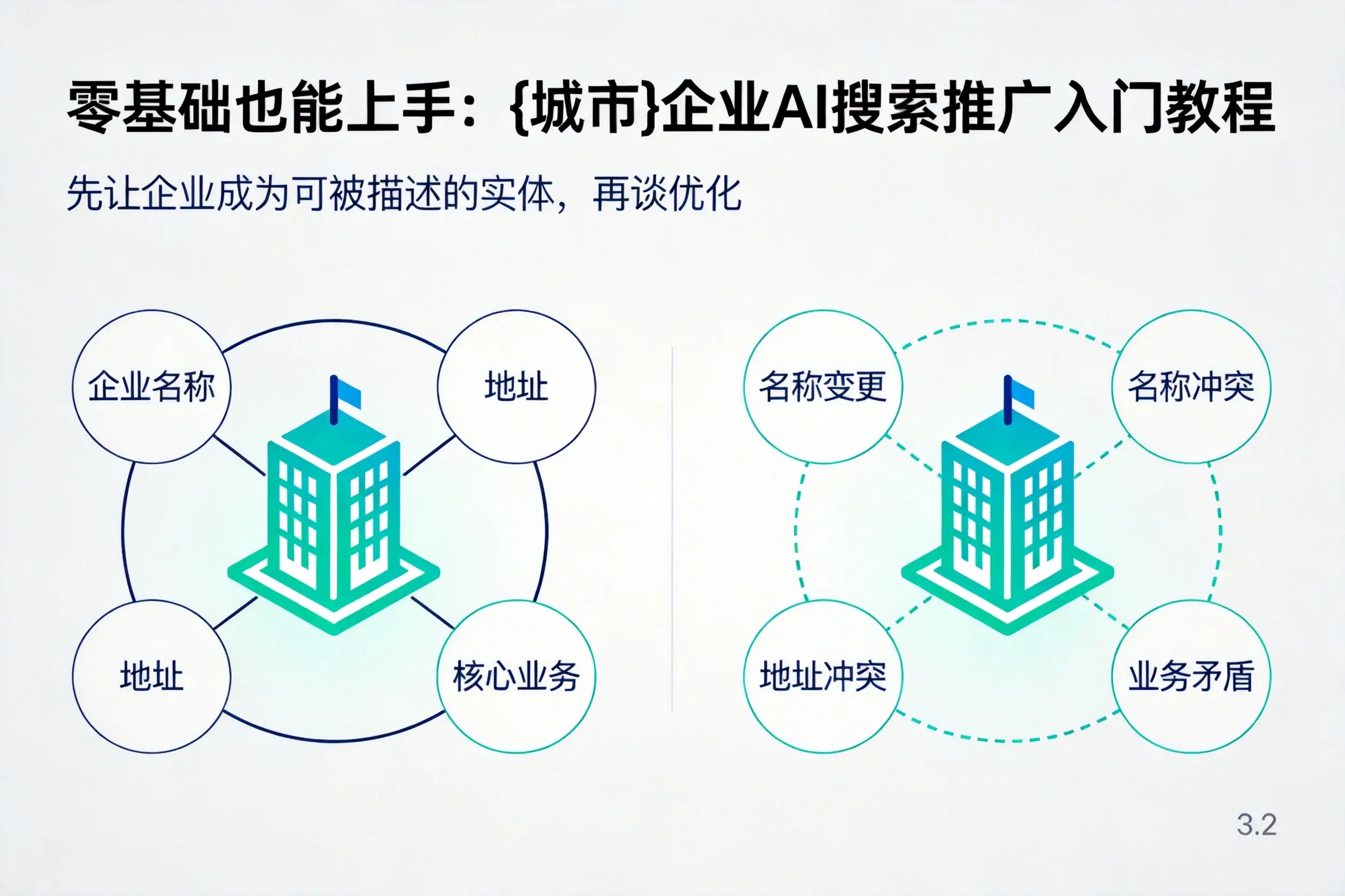 零基础也能上手：开封企业AI搜索推广入门教程