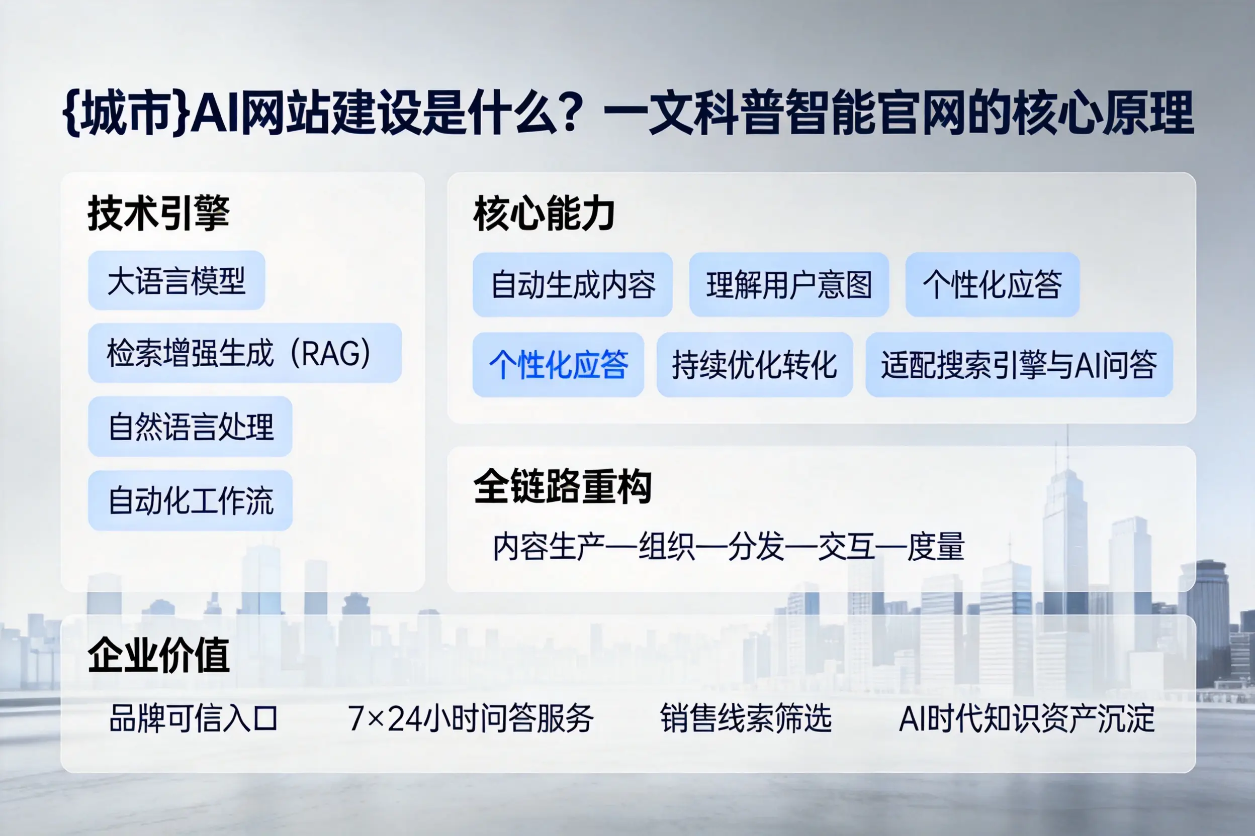 开封AI网站建设是什么？一文科普智能官网的核心原理