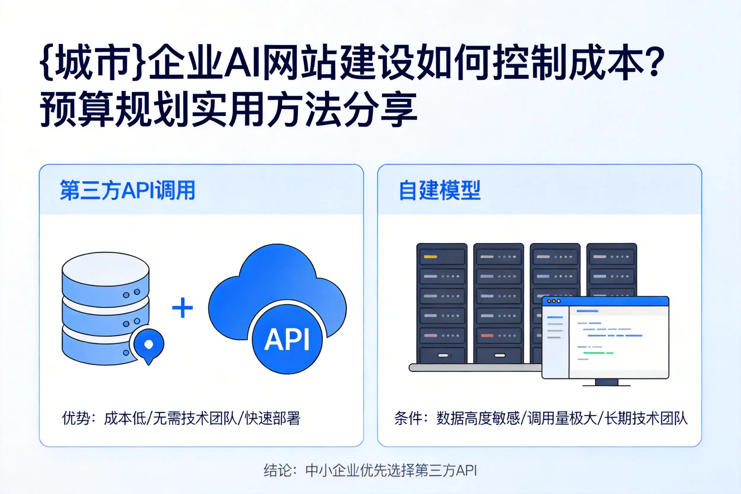 开封企业AI网站建设如何控制成本?预算规划实用方法分享
