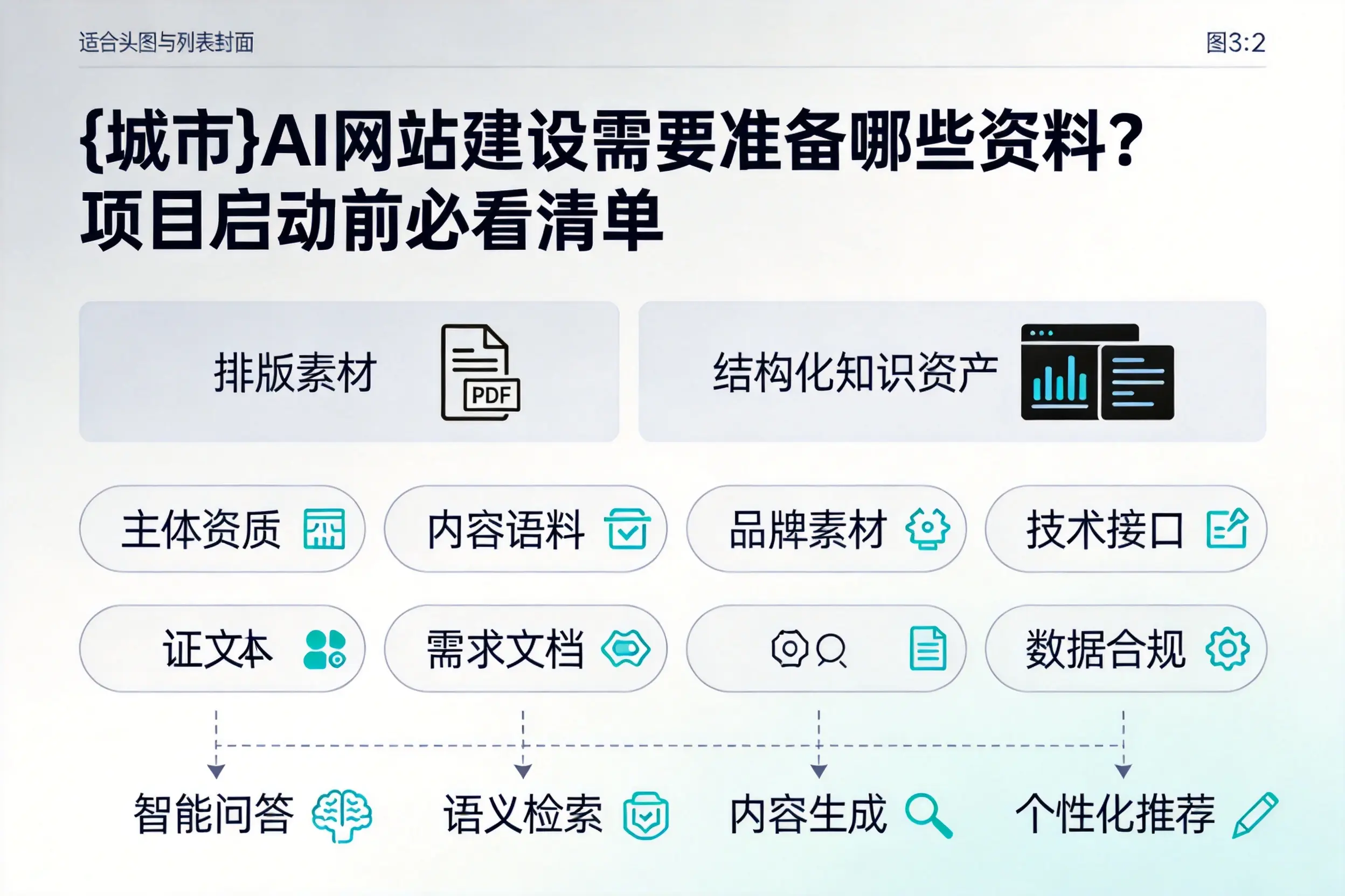 开封AI网站建设需要准备哪些资料？项目启动前必看清单