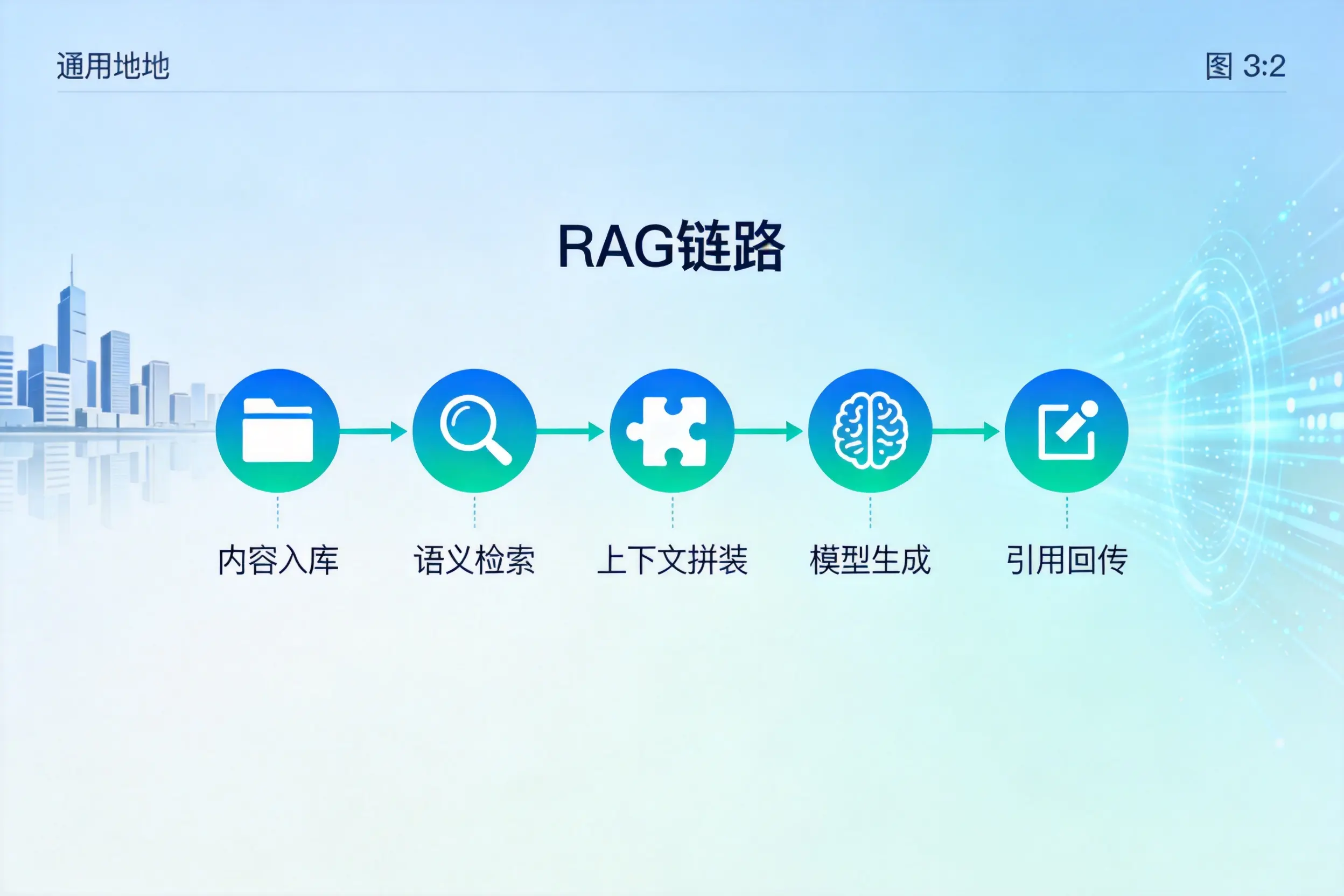 手把手教你开封AI网站建设：搭建智能官网的完整教程