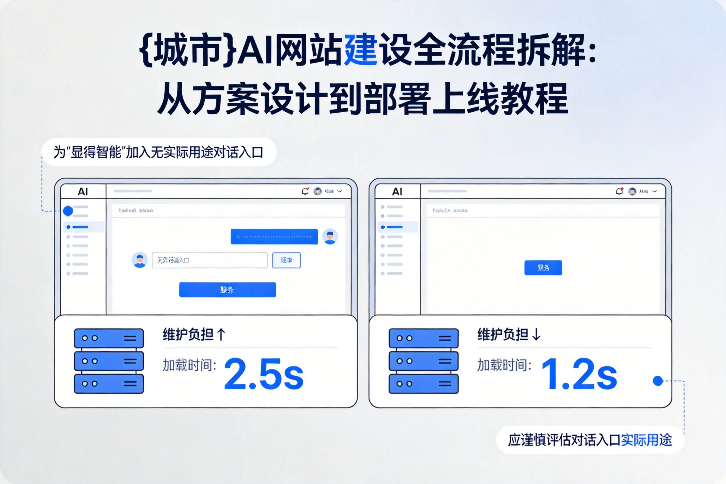 开封AI网站建设全流程拆解：从方案设计到部署上线教程