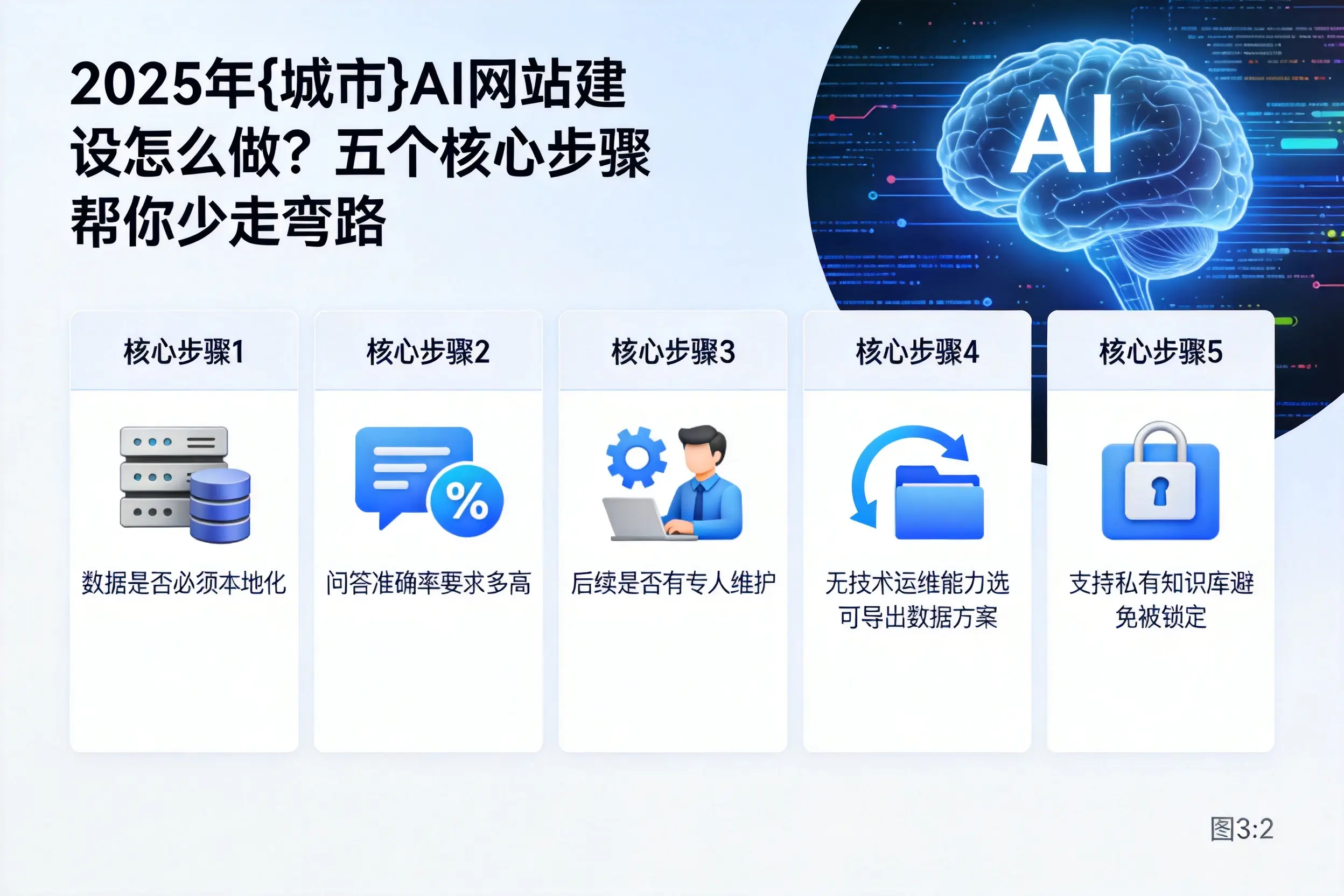 2025年开封AI网站建设怎么做？五个核心步骤帮你少走弯路