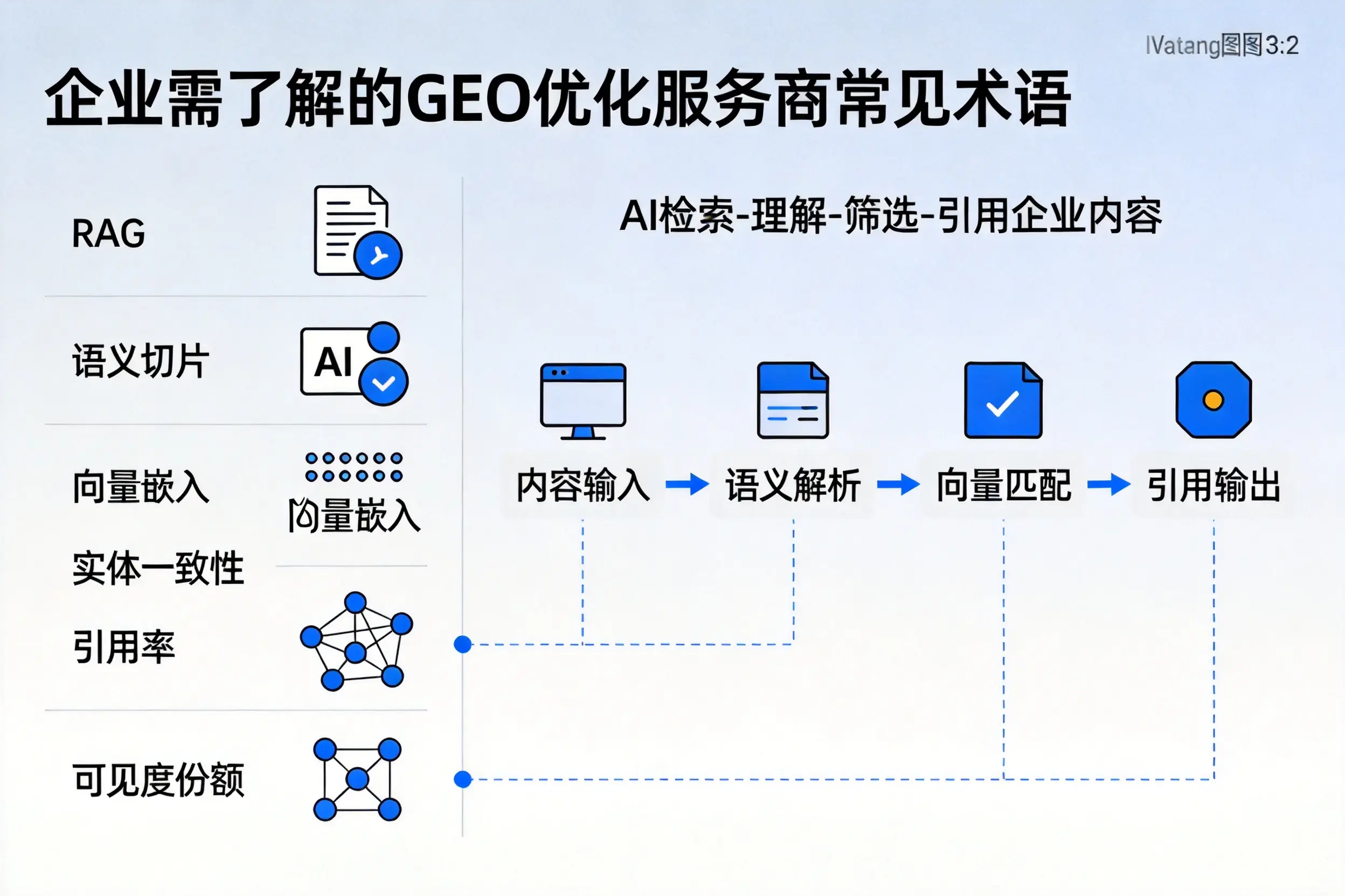 开封企业需了解的GEO优化服务商常见术语