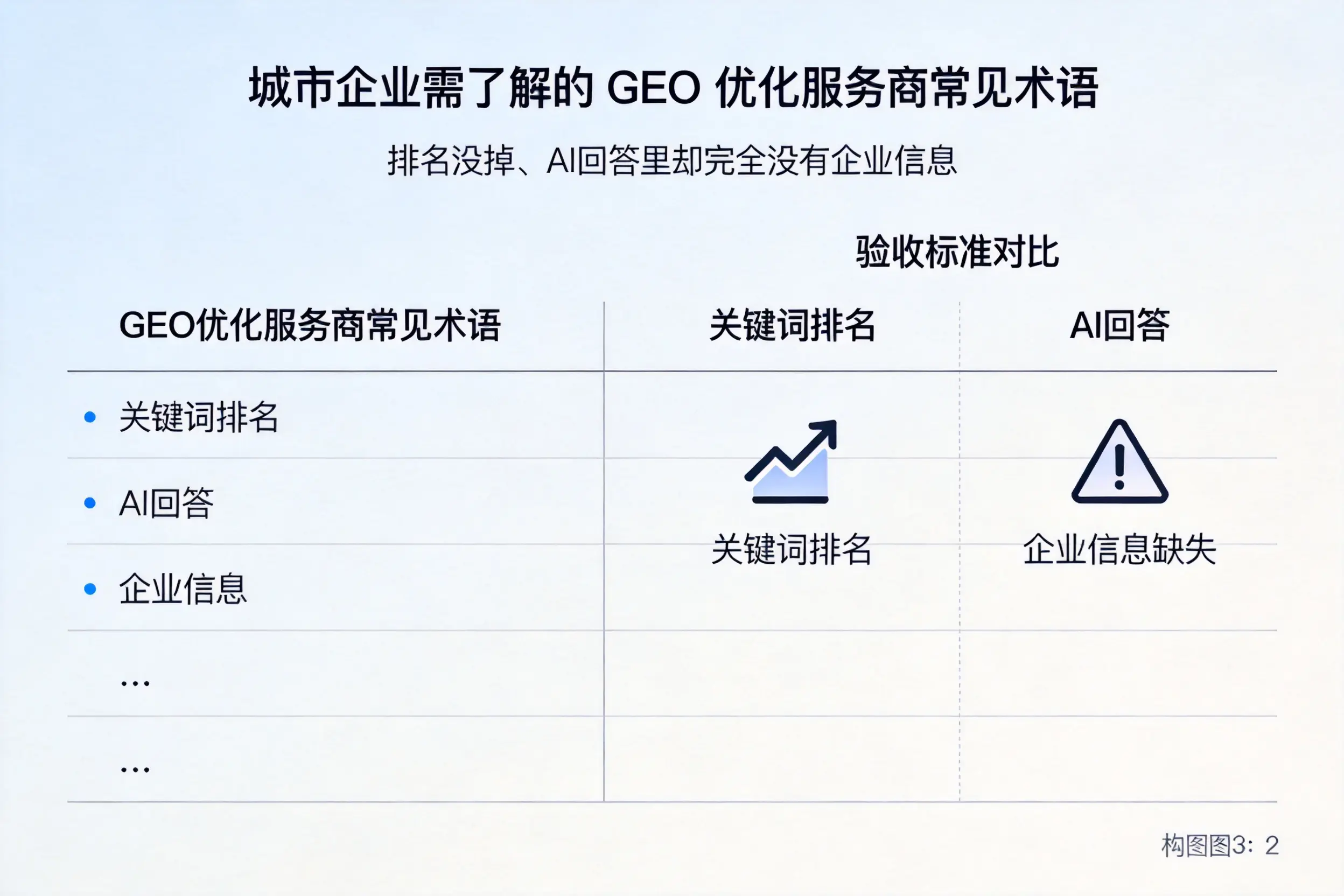 开封企业需了解的GEO优化服务商常见术语