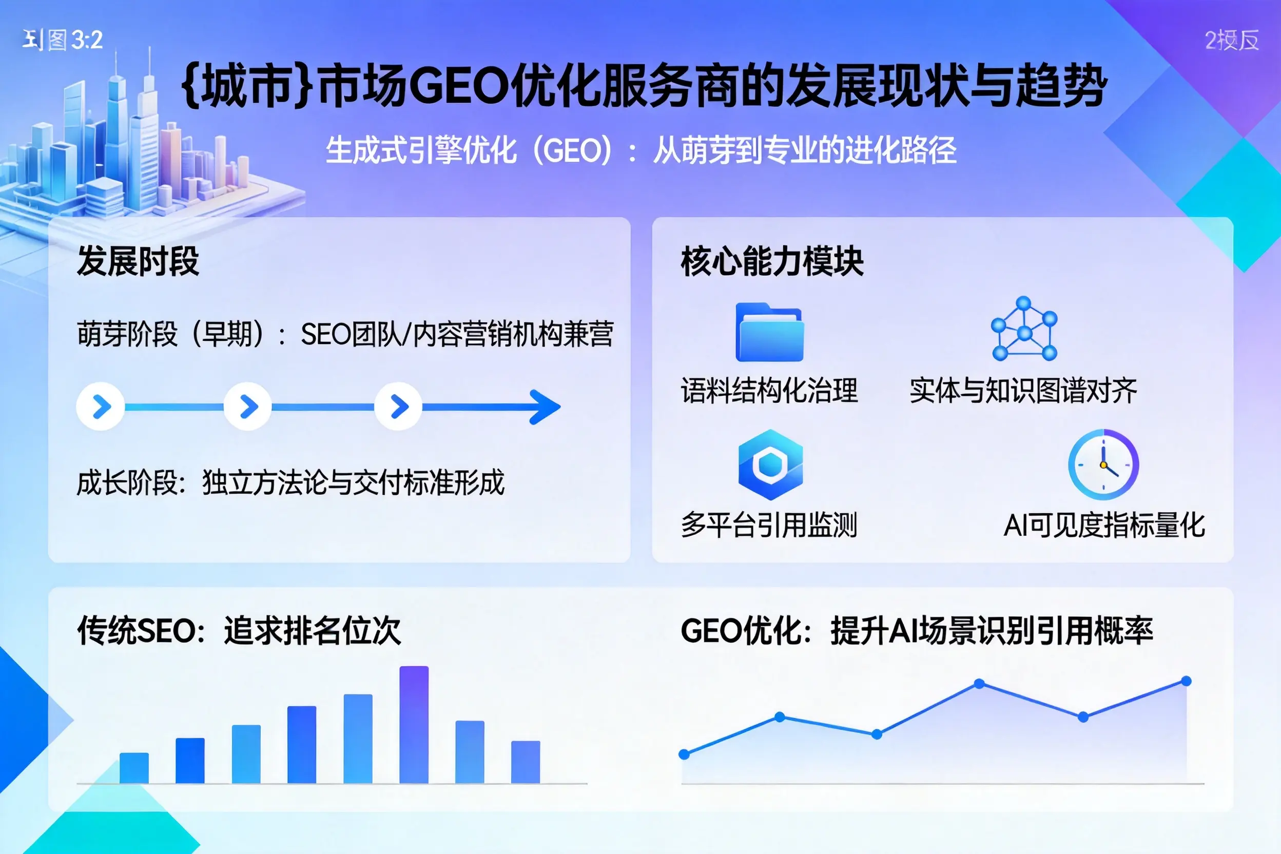 开封市场GEO优化服务商的发展现状与趋势