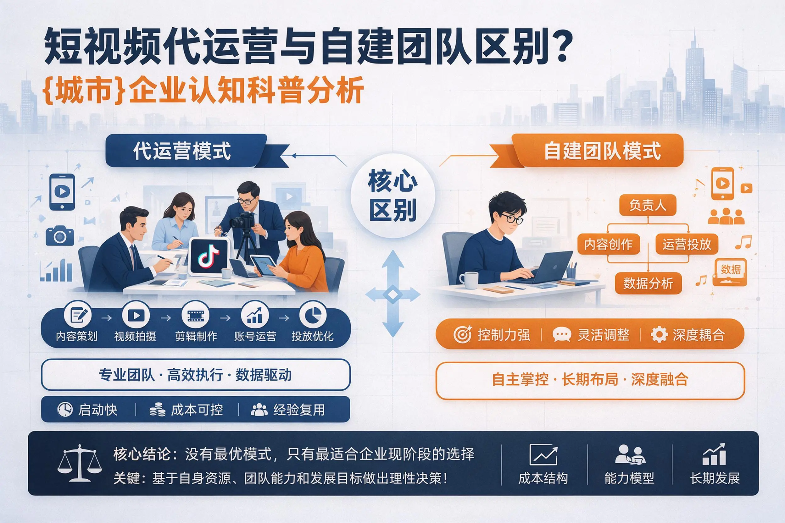短视频代运营与自建团队区别？开封企业认知科普分析