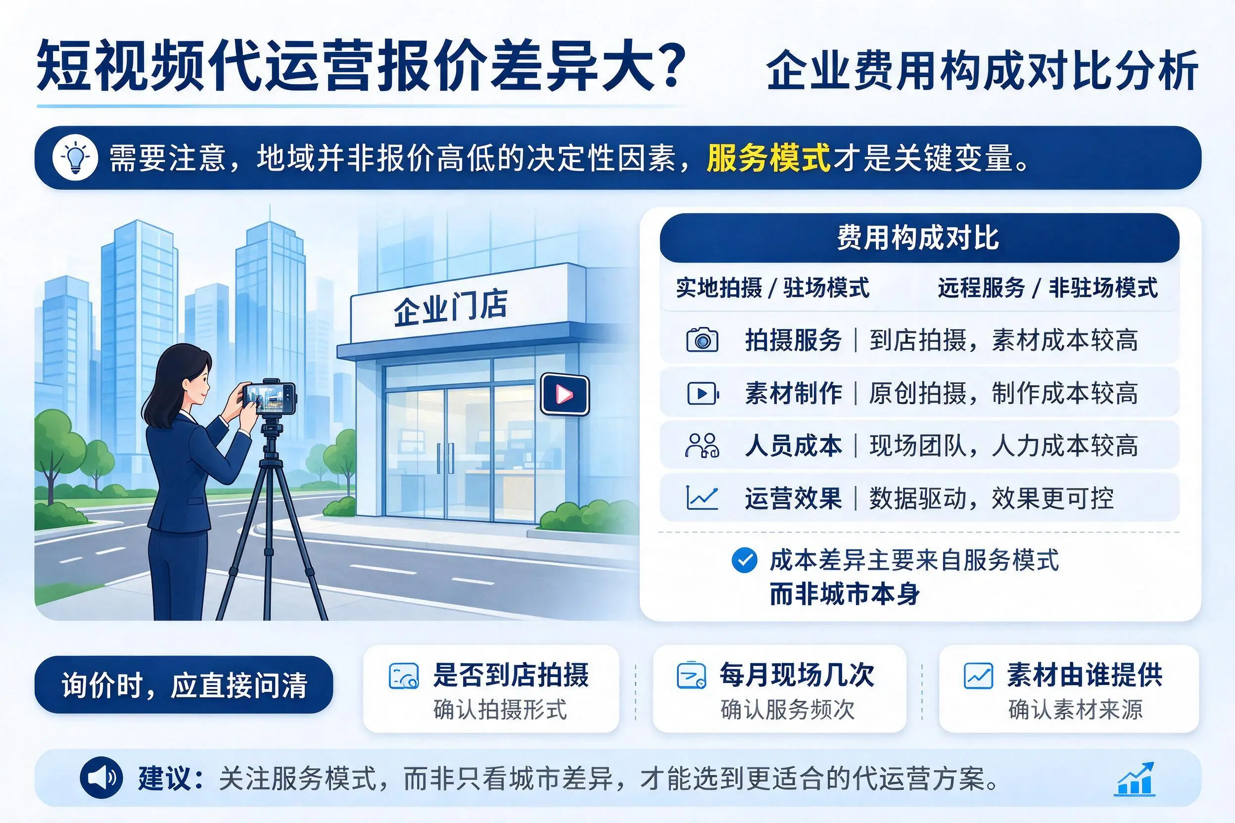 短视频代运营报价差异大？开封企业费用构成对比分析