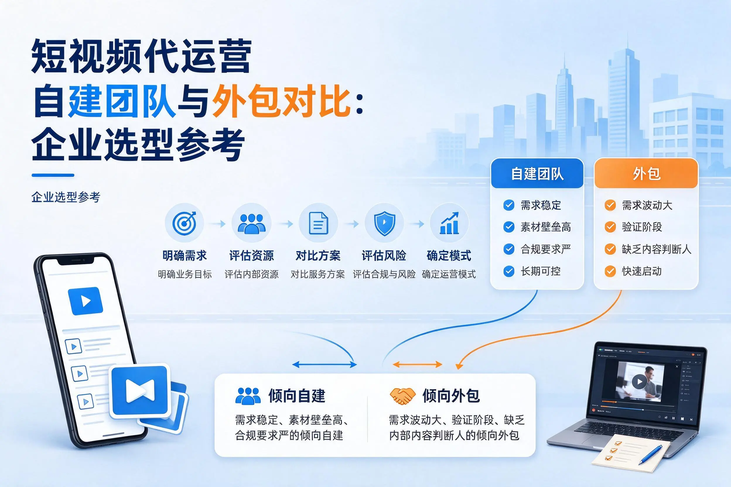 短视频代运营自建团队与外包对比:开封企业选型参考