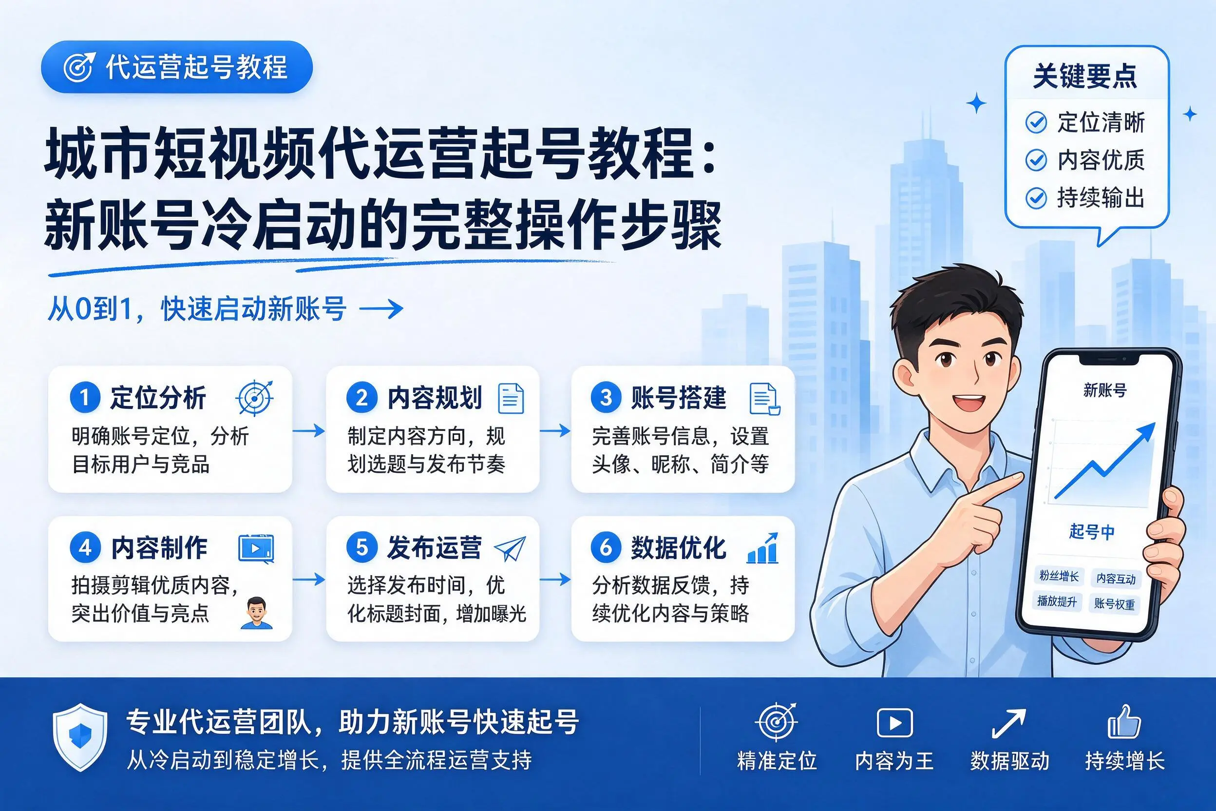 开封短视频代运营起号教程:新账号冷启动的完整操作步骤
