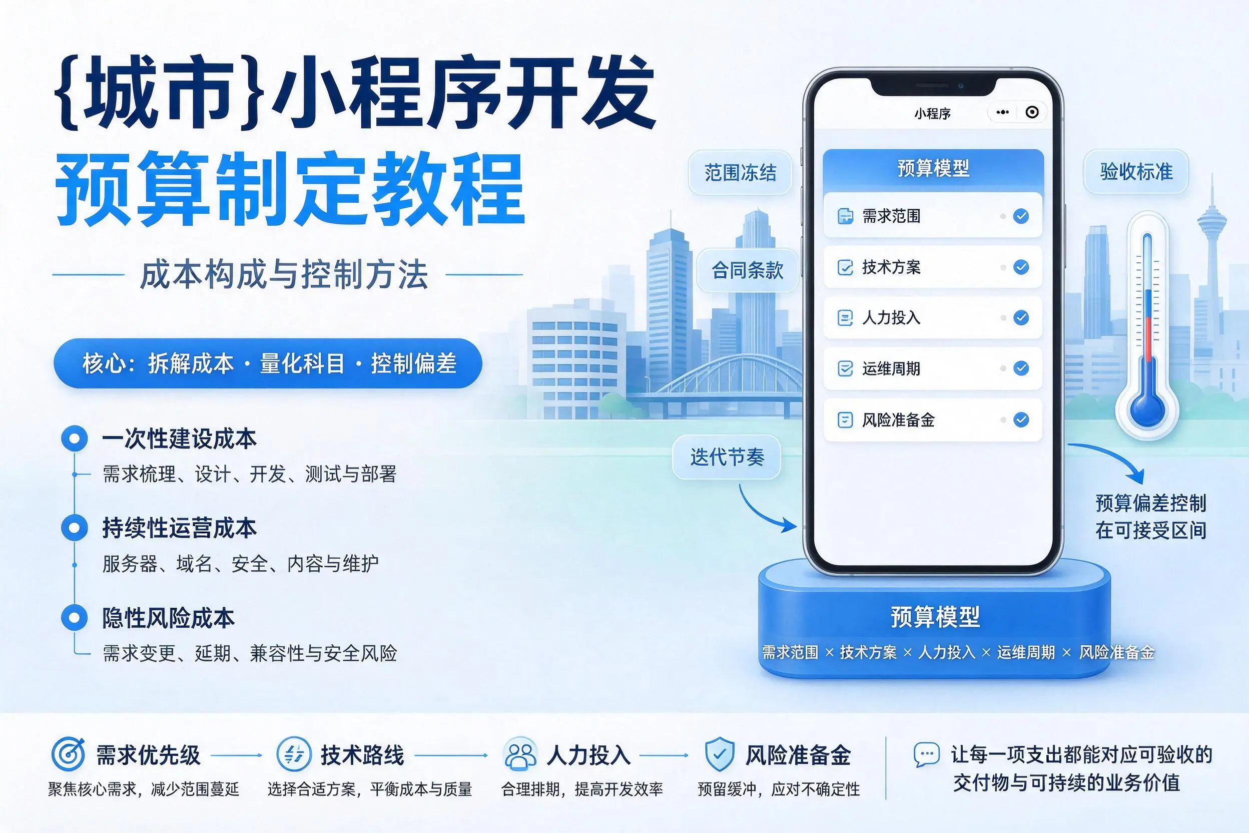 开封小程序开发预算制定教程:成本构成与控制方法
