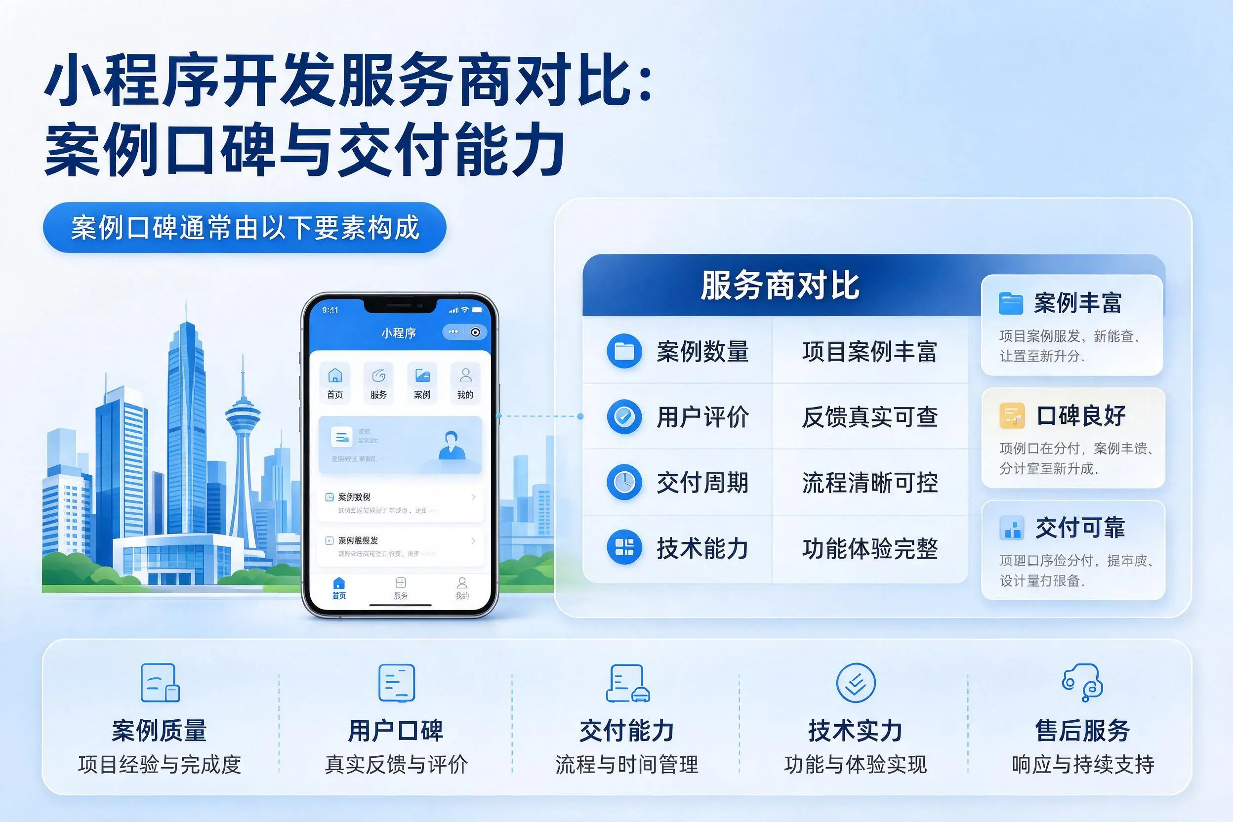 开封小程序开发服务商对比:案例口碑与交付能力
