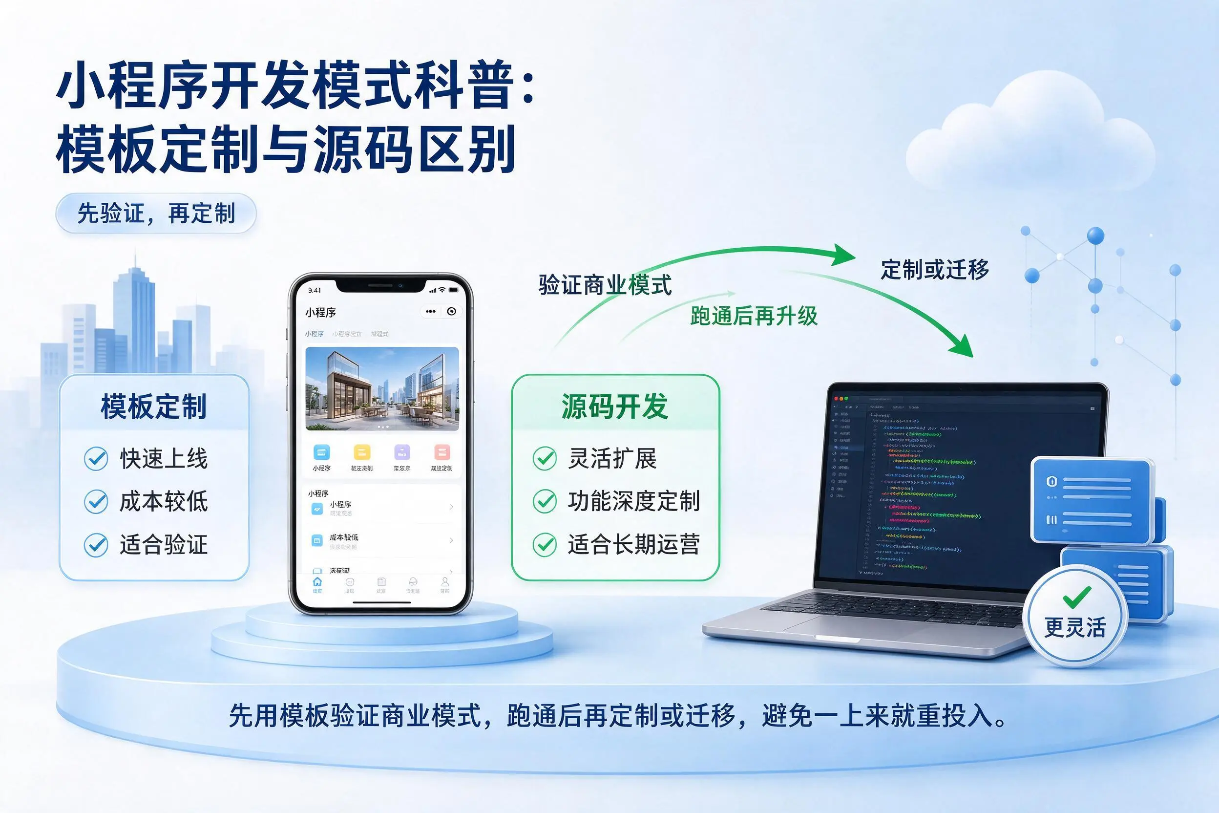 开封小程序开发模式科普:模板定制与源码区别