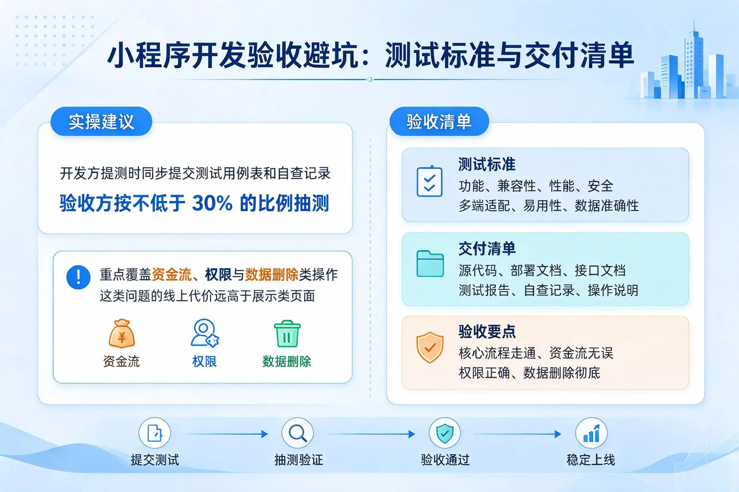 开封小程序开发验收避坑：测试标准与交付清单