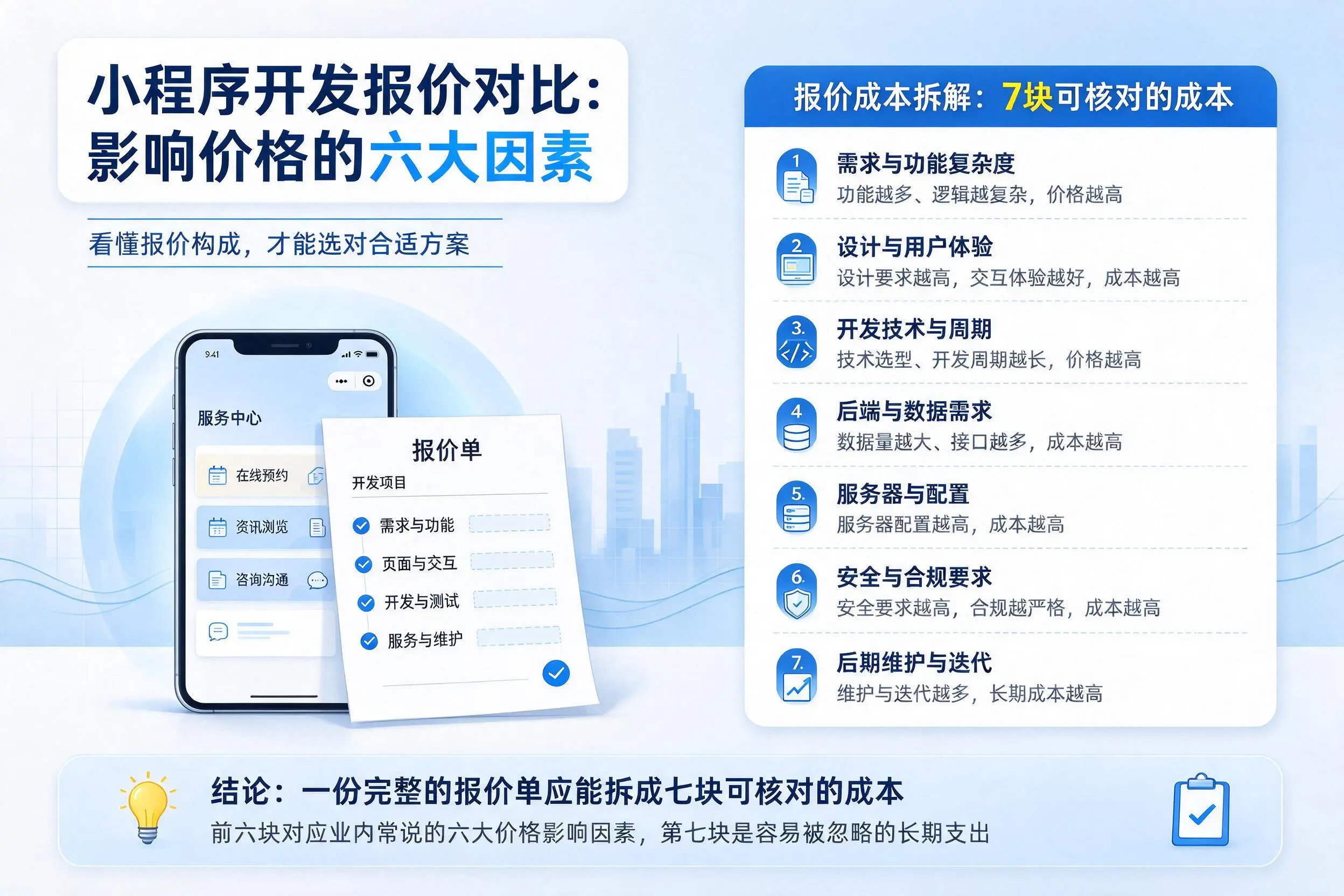 开封小程序开发报价对比：影响价格的六大因素