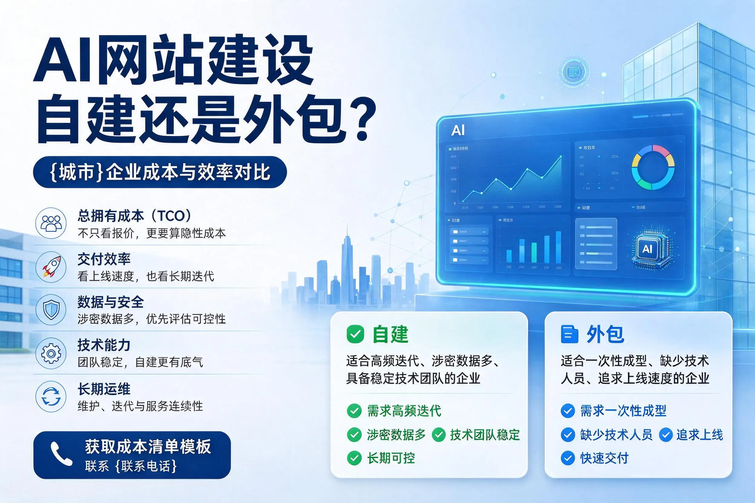AI网站建设自建还是外包?开封企业成本与效率对比