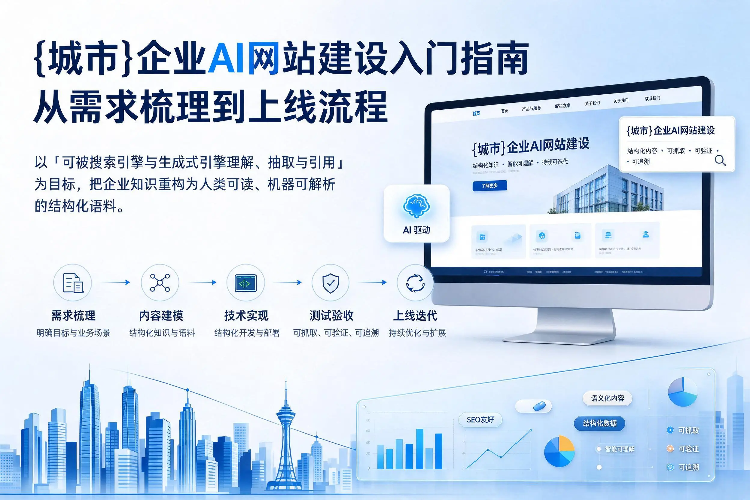 开封企业AI网站建设入门指南：从需求梳理到上线流程