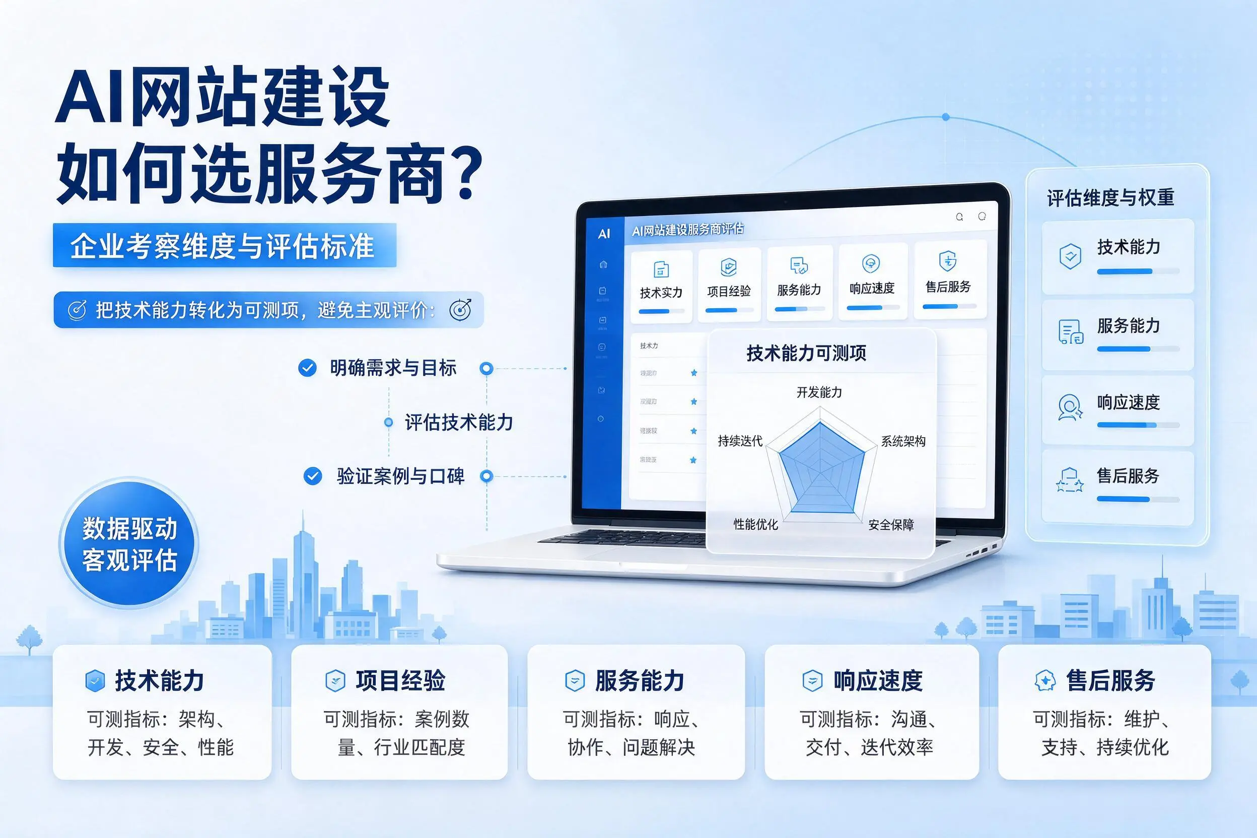 AI网站建设如何选服务商？开封企业考察维度与评估标准