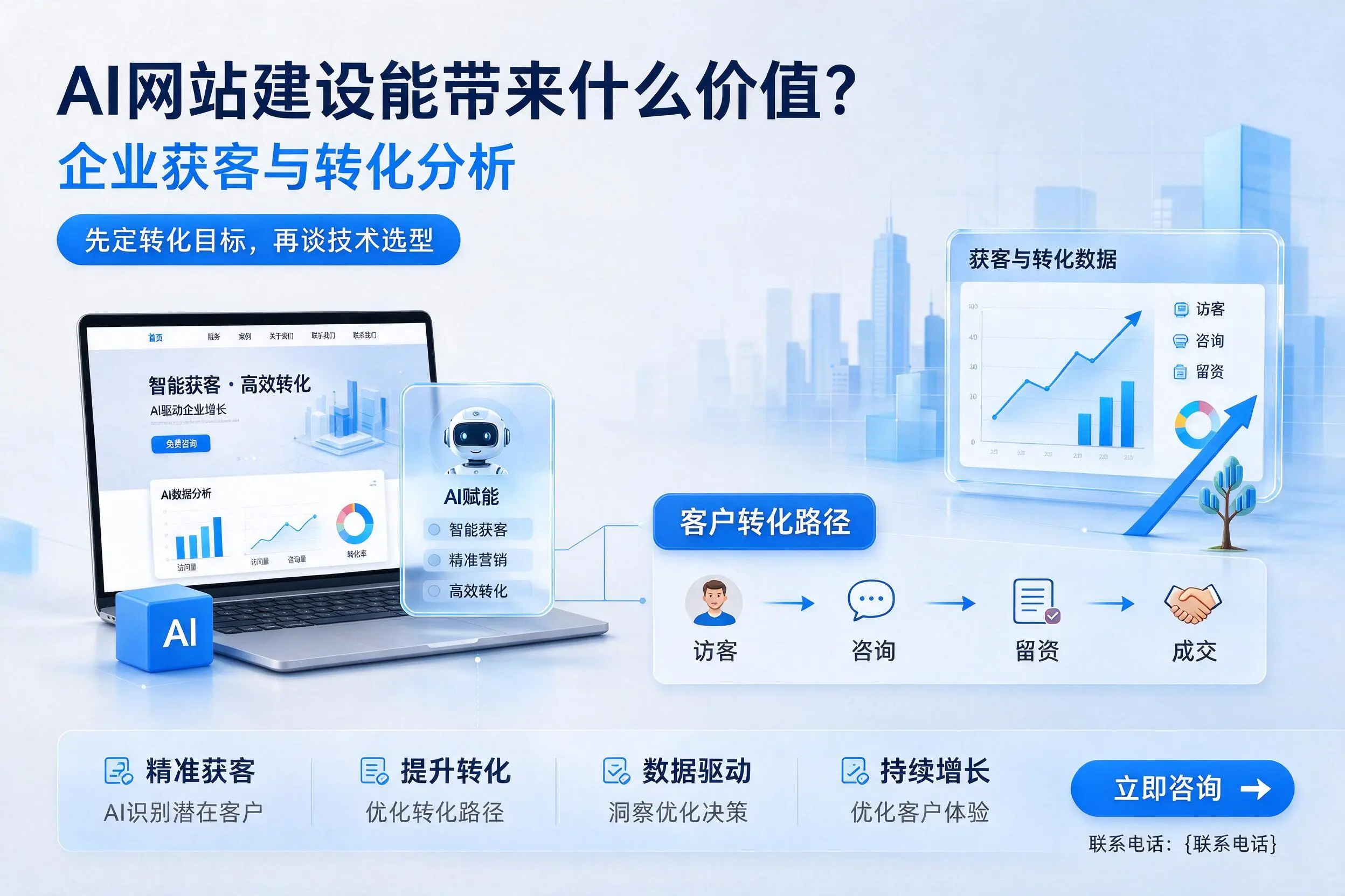 AI网站建设能带来什么价值？开封企业获客与转化分析