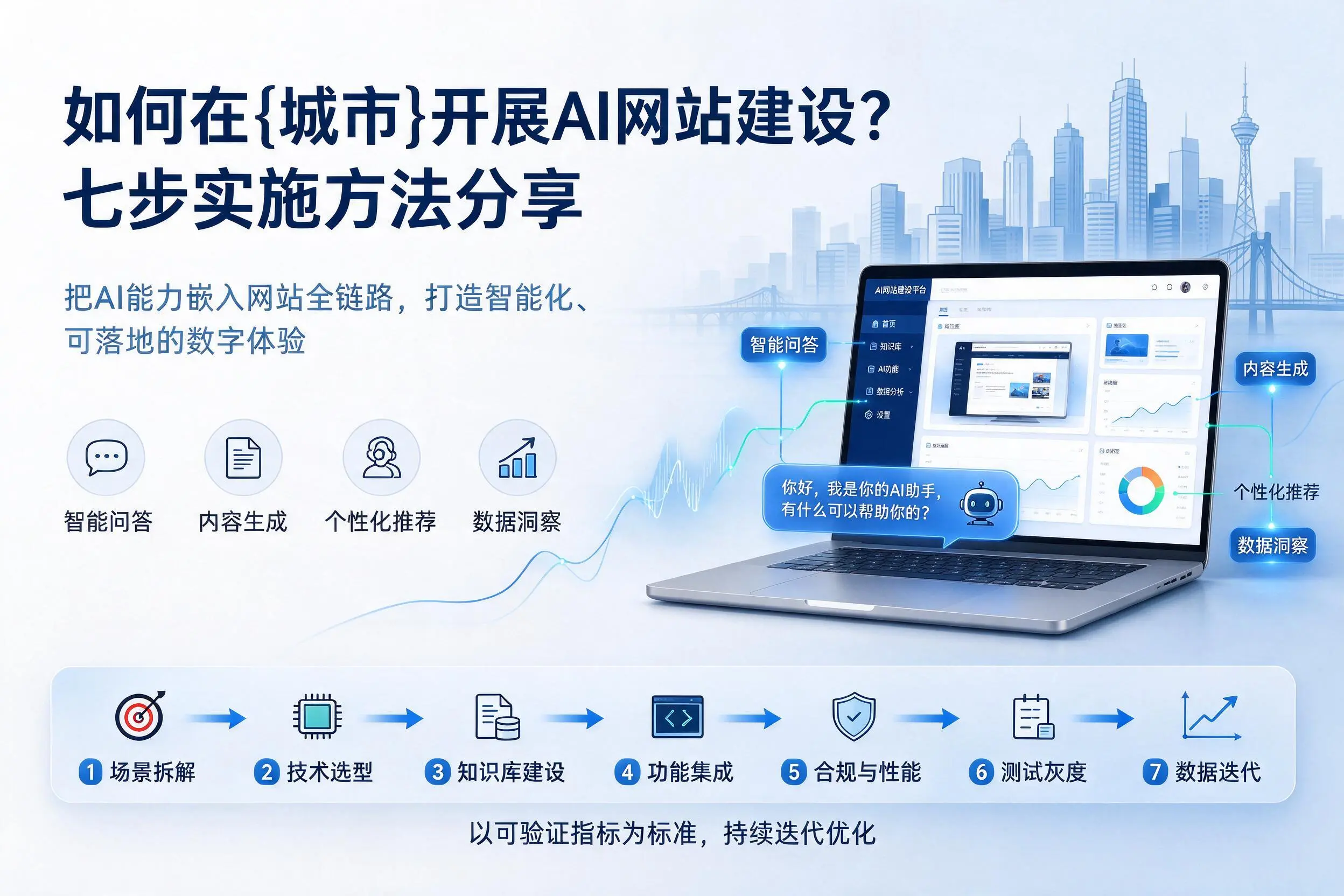 如何在开封开展AI网站建设？七步实施方法分享