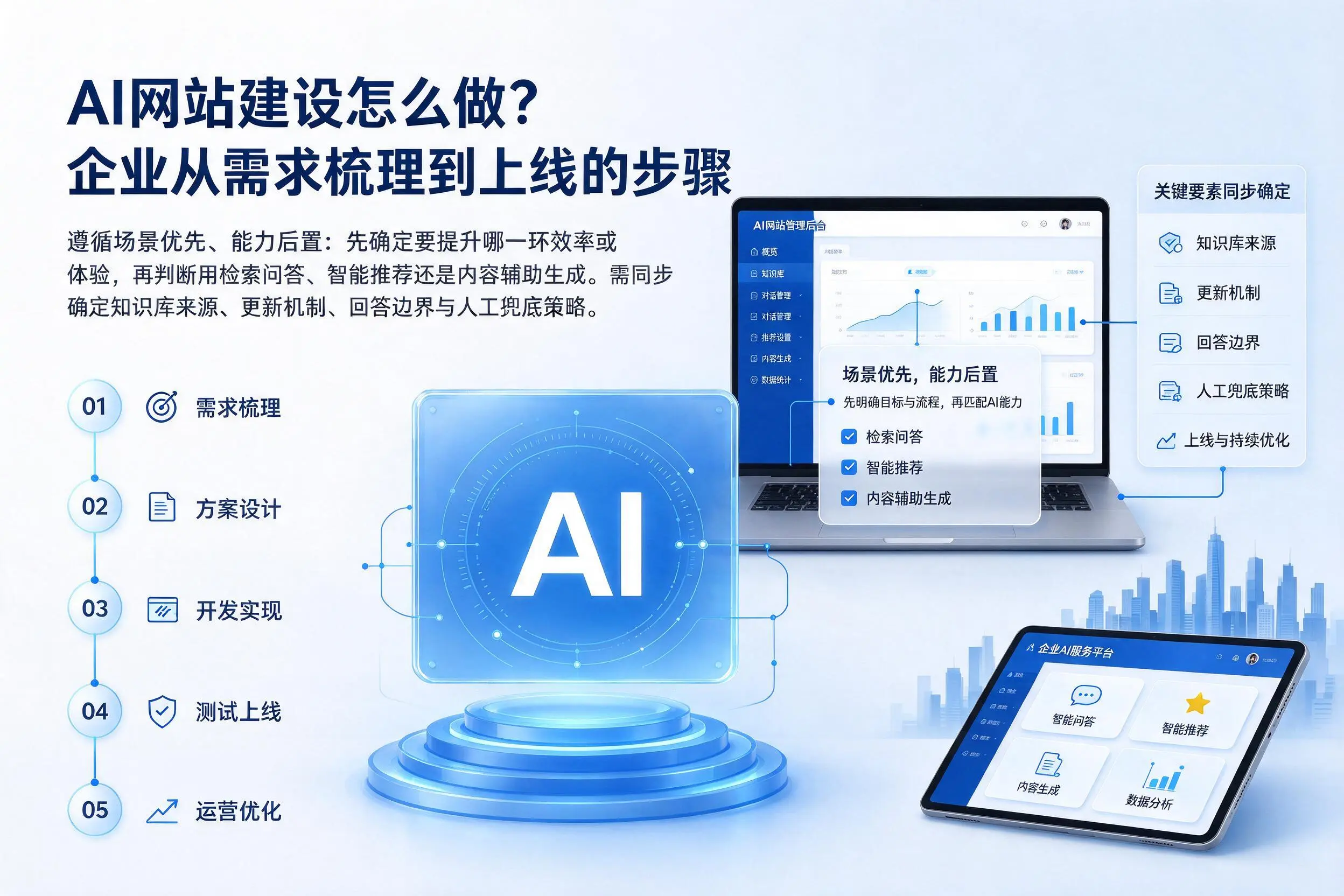 AI网站建设怎么做?开封企业从需求梳理到上线的步骤