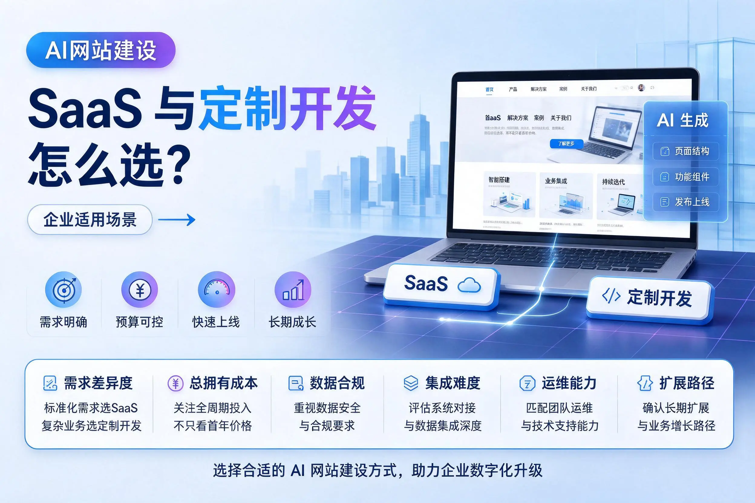 AI网站建设SaaS与定制开发怎么选？开封企业适用场景