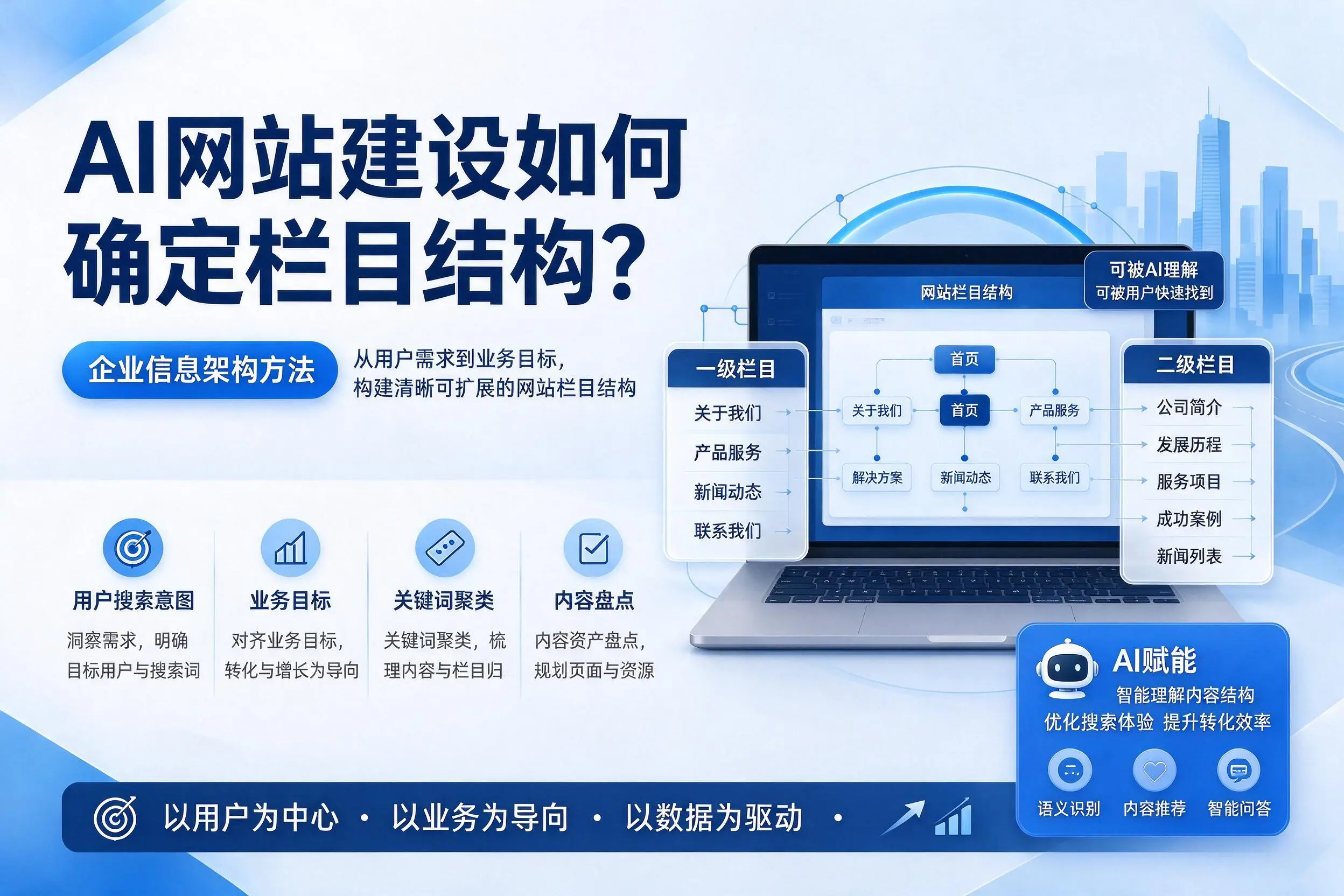 AI网站建设如何确定栏目结构?开封企业信息架构方法