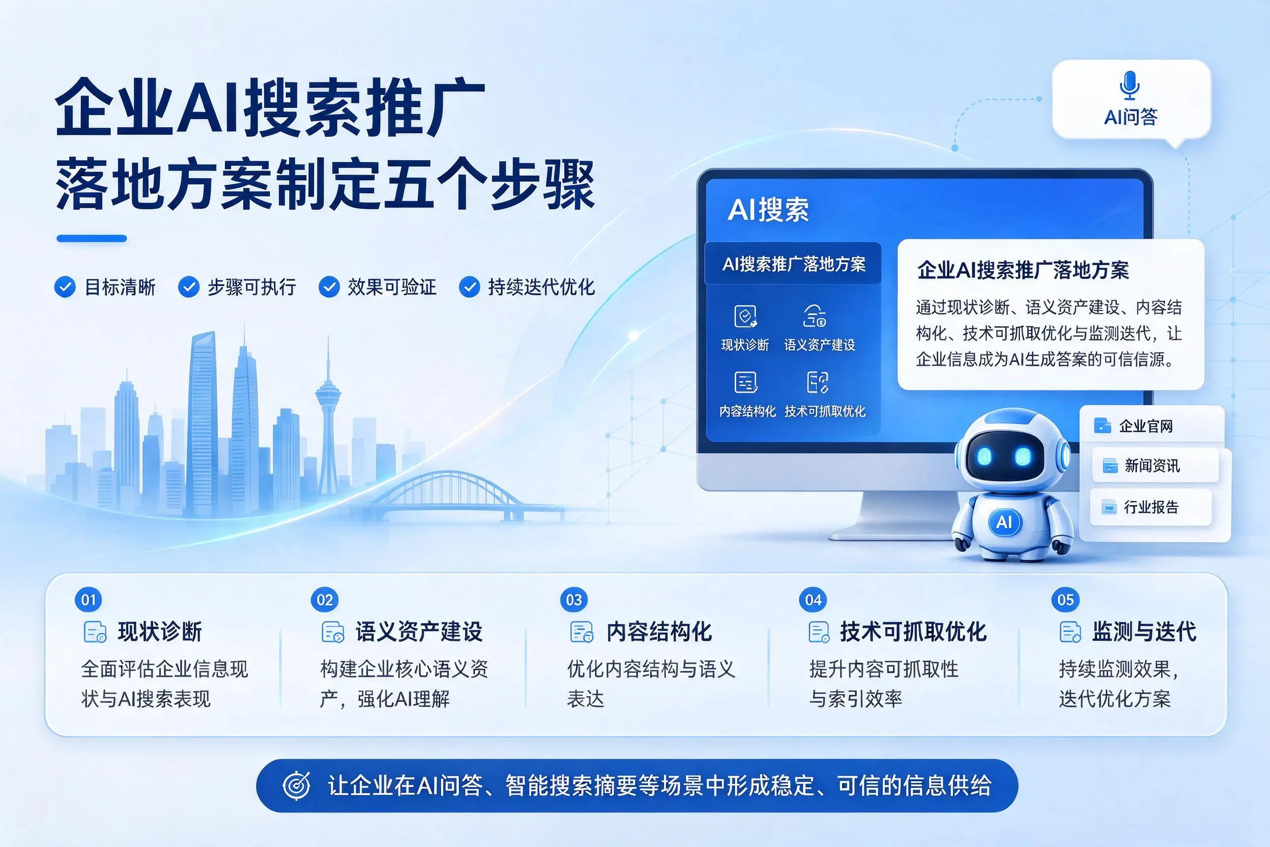 开封企业AI搜索推广落地方案制定五个步骤