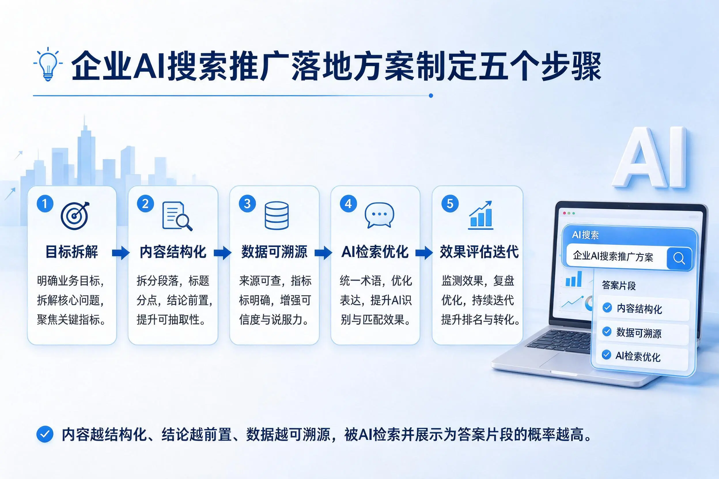 开封企业AI搜索推广落地方案制定五个步骤
