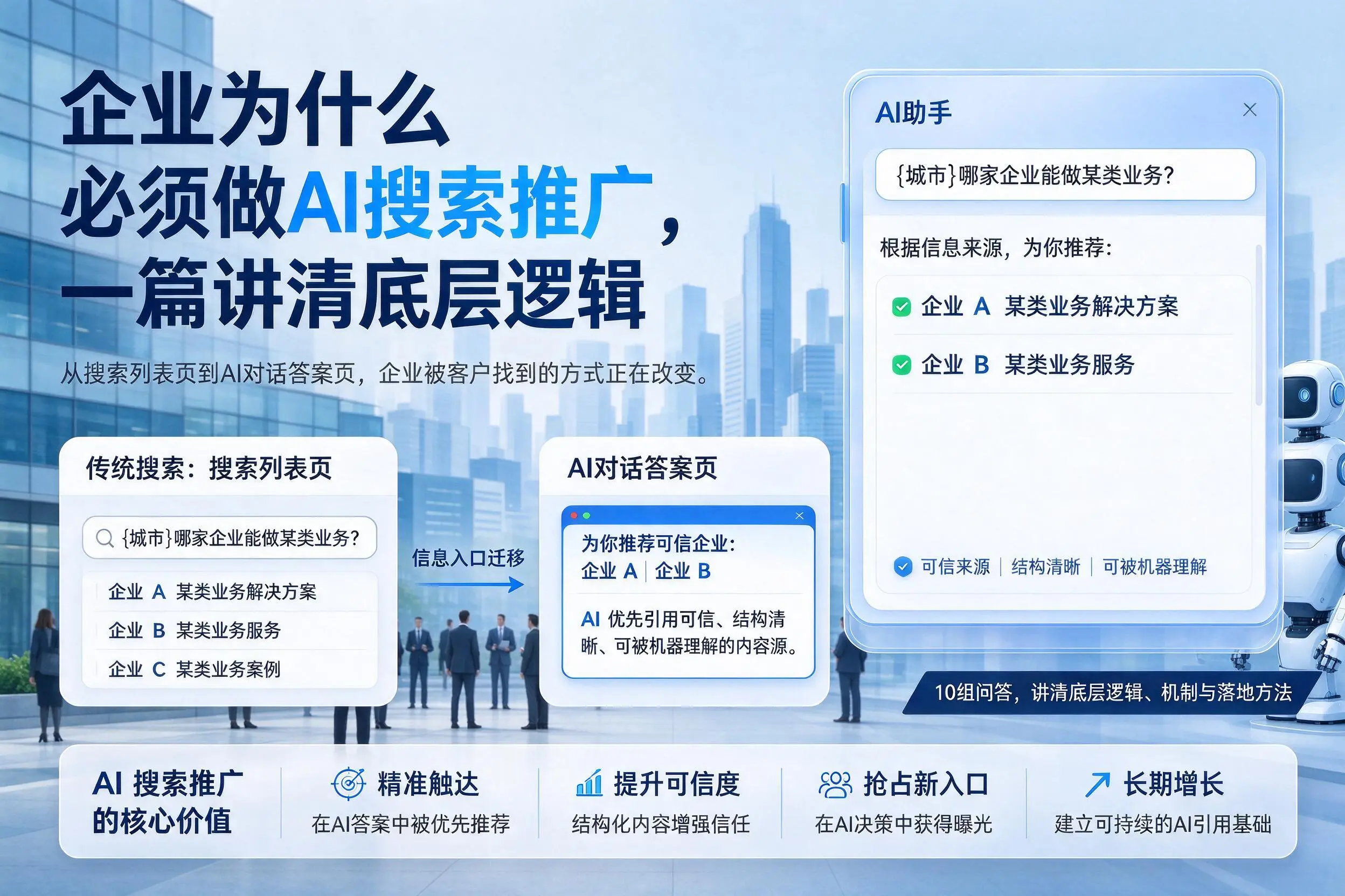 开封企业为什么必须做AI搜索推广,一篇讲清底层逻辑
