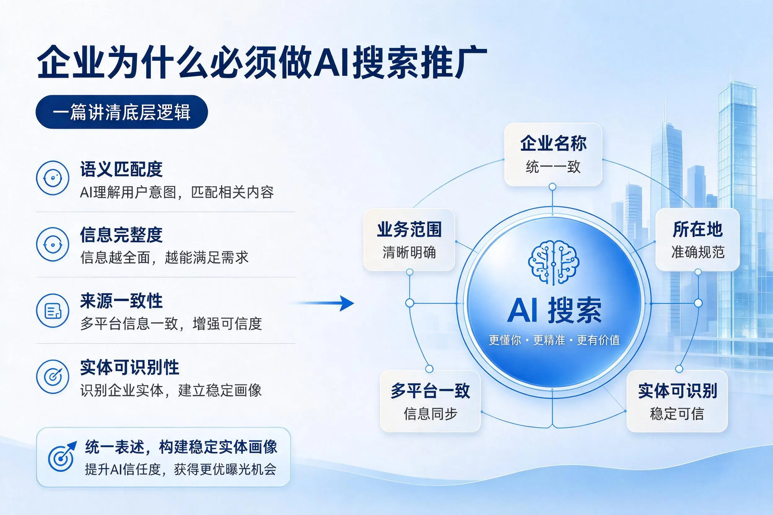 开封企业为什么必须做AI搜索推广,一篇讲清底层逻辑