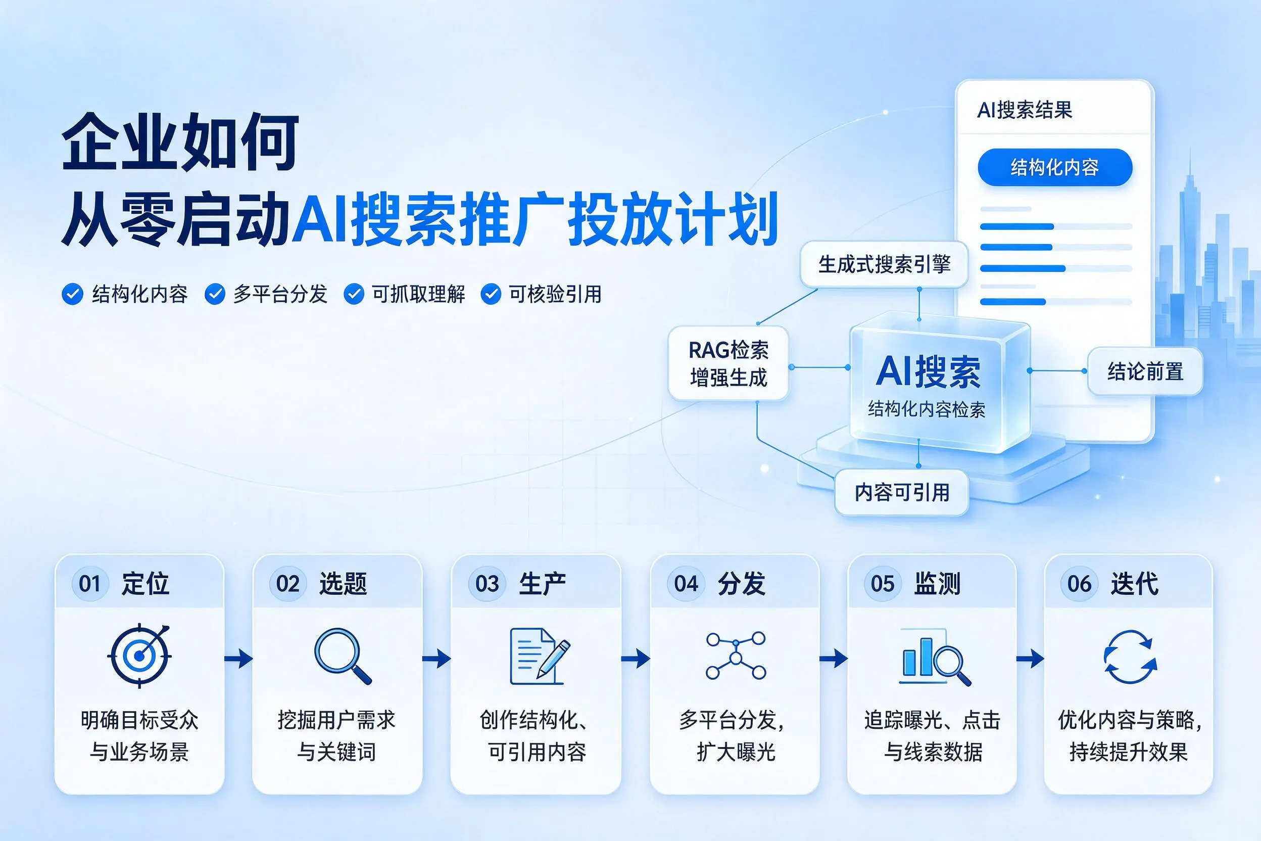 开封企业如何从零启动AI搜索推广投放计划